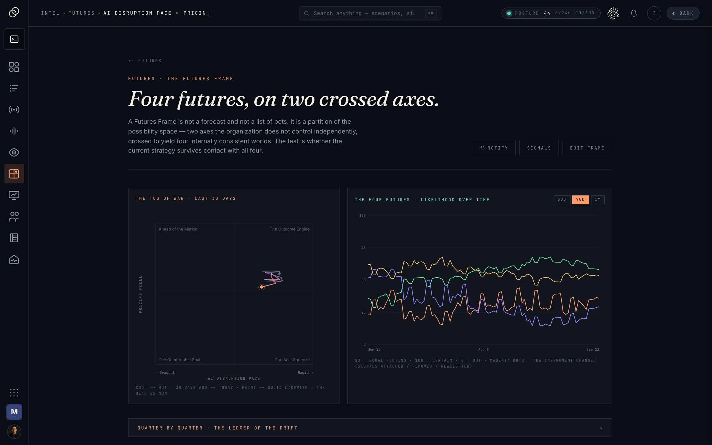 A Futures Frame: four futures on two crossed axes